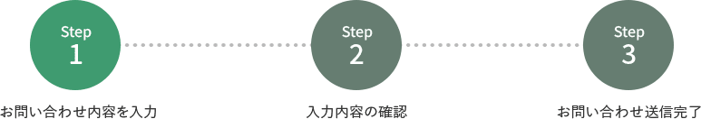 STEP1 お問い合わせ内容を入力